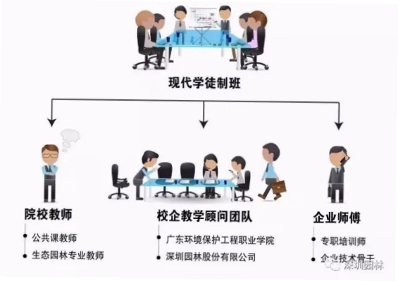 体制与资源受限，如何实现职业环境升级？